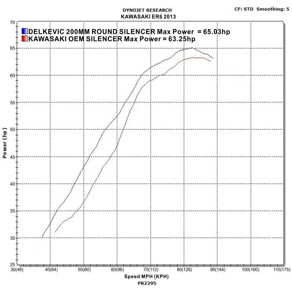 2012-2016 Kawasaki Ninja 650 - Complete Exhaust 2-1 8″ Round Carbon Muffler