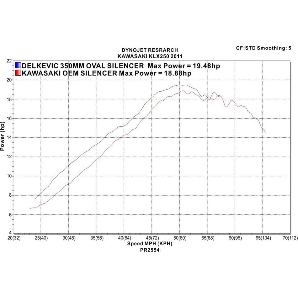 Kawasaki KLX250 / KLX300 Slip on 14 Inch Oval Stainless Steel Muffler