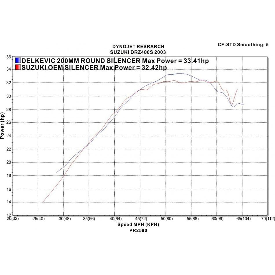 2000-2024 Suzuki DRZ400S Full Exhaust with 8 Inch Round Stainless Steel Muffler
