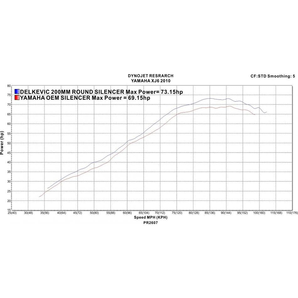 2009-2017 Yamaha FZ6R Complete Exhaust 4-1 8″ Round - Carbon Muffler