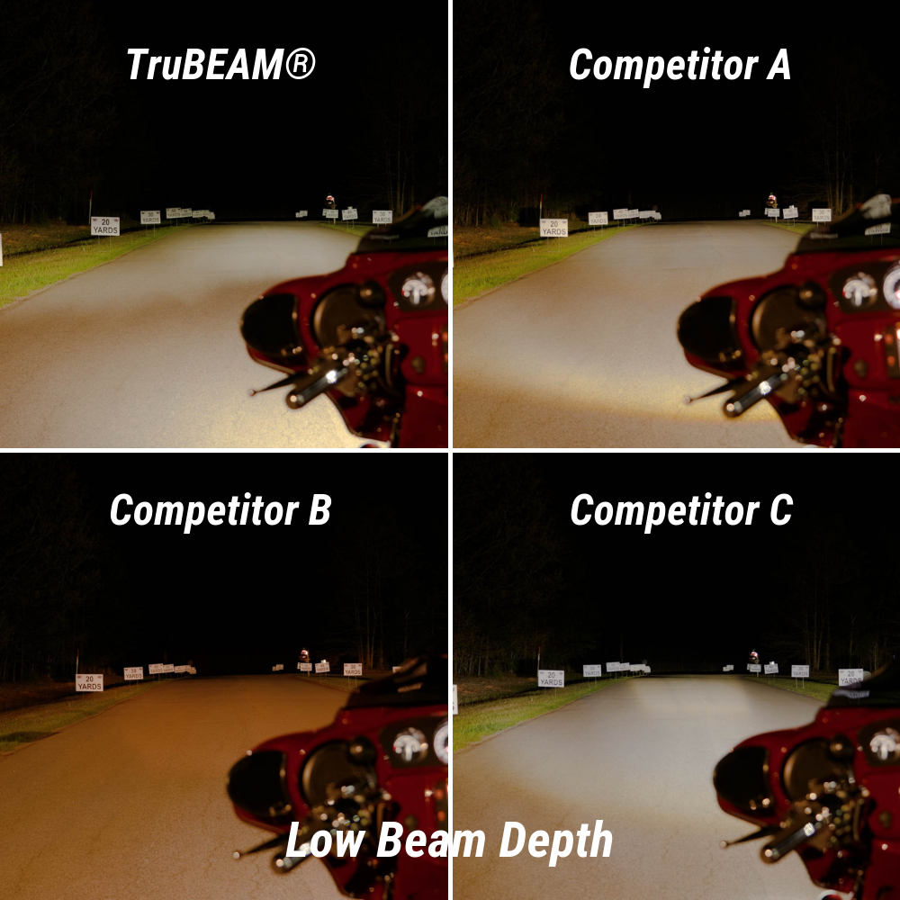 Custom Dynamics - 2015-2021 Indian - 7" TruBEAM Headlamp - Black