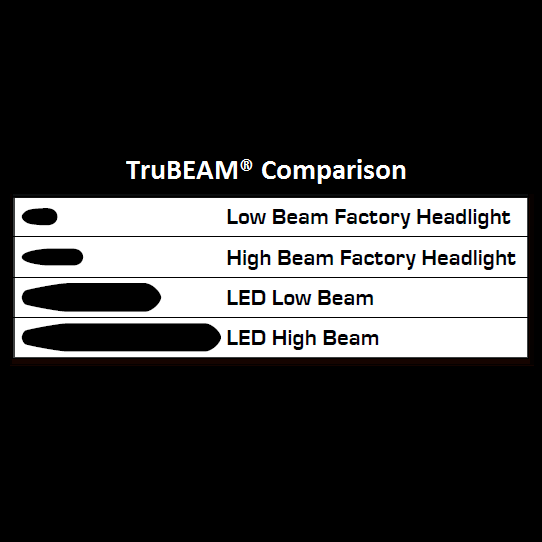 Custom Dynamics - 2015-2021 Indian - 7" TruBEAM Headlamp - Chrome